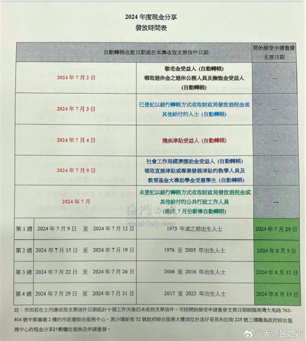 告发:新澳门资料免费长期公开,2025,详细解答、解释与落实